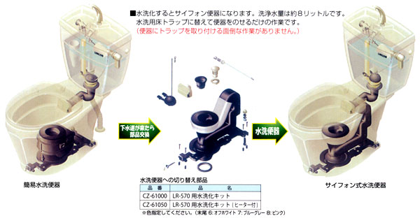 ロンシール機器株式会社 商品紹介